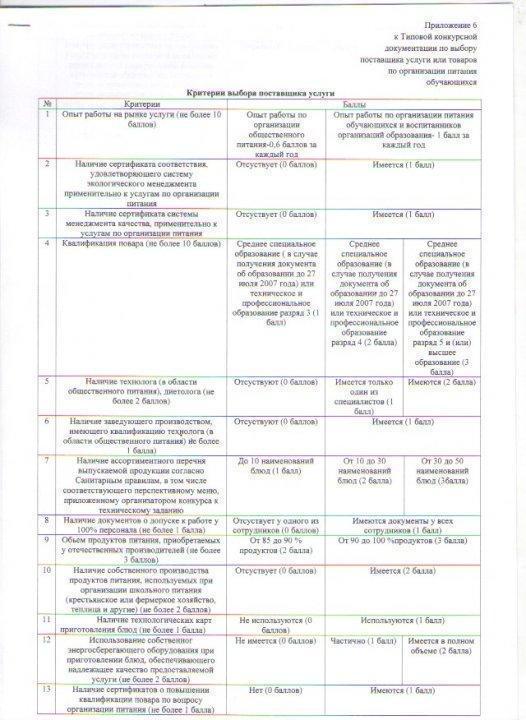 конкурсная документация 