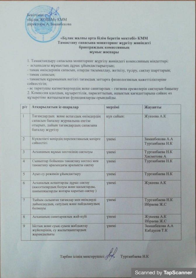 Бракераждық комиссияның жұмыс жоспары