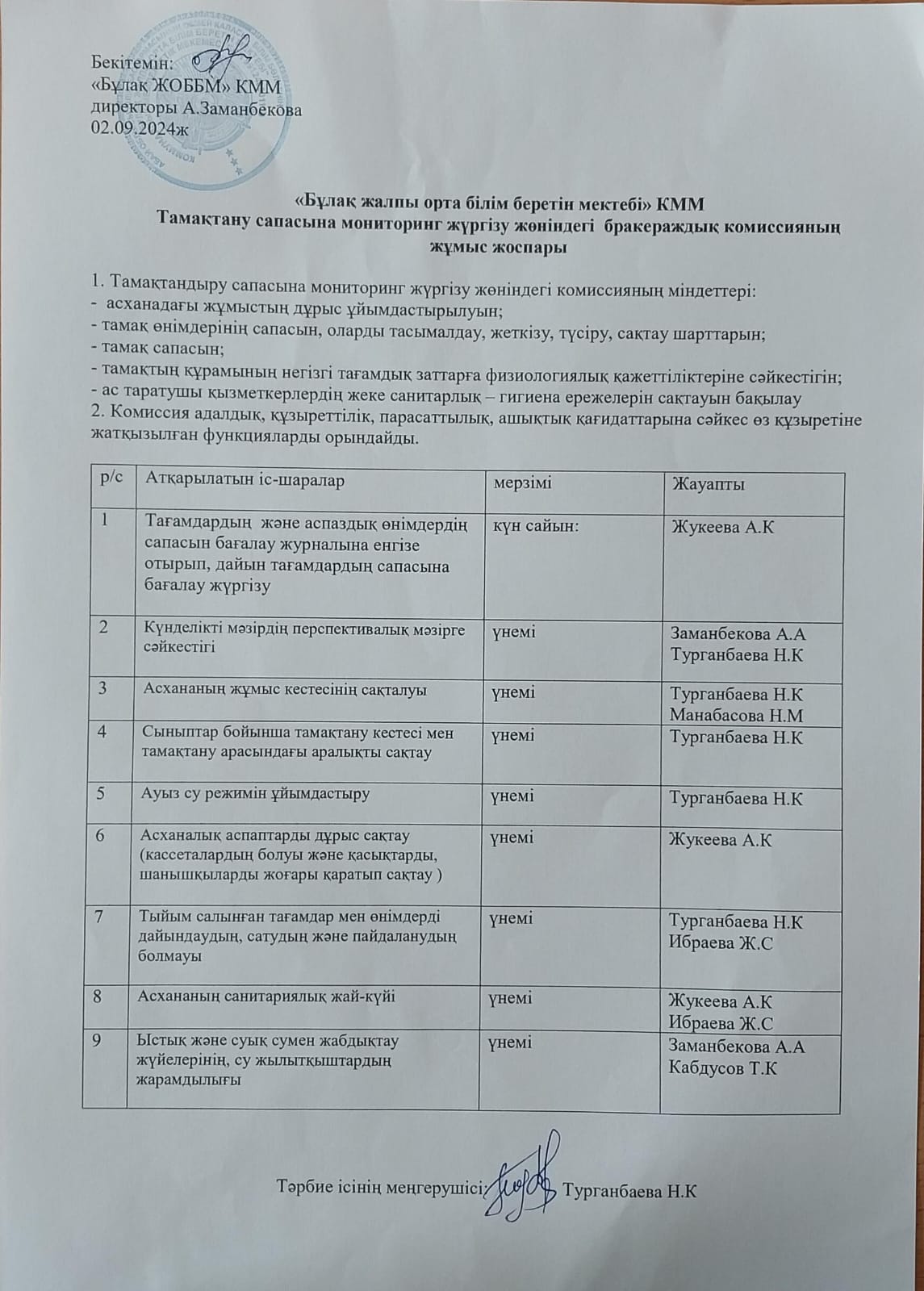 Тамақтану сапасына мониторинг жүргізу жөніндегі бракераждық комиссияның жұмыс жоспары