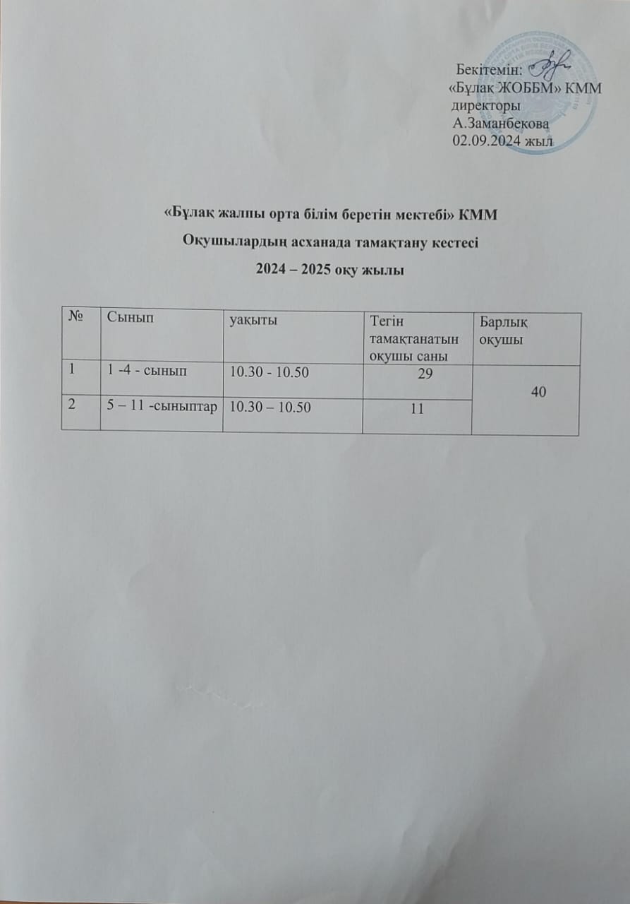 Сыныптардың тамақтану кестесі