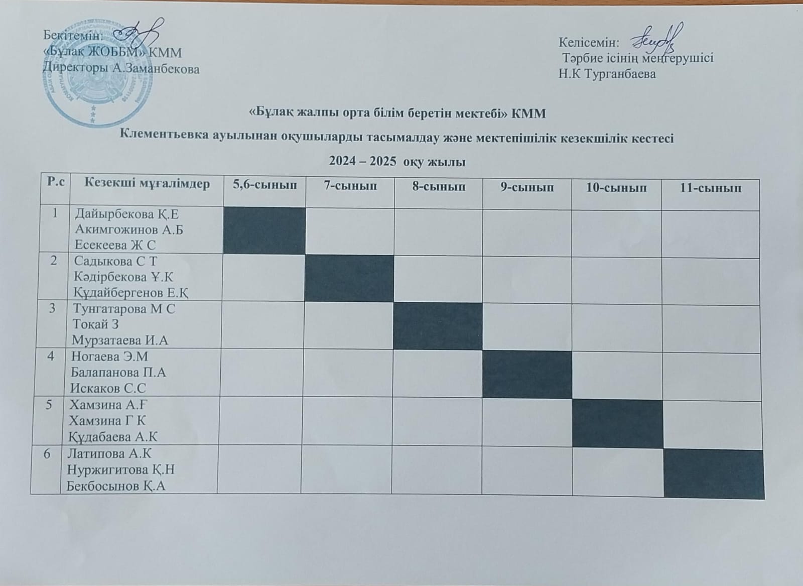 Тамақтану кезіндегі кезекшілік кестесі