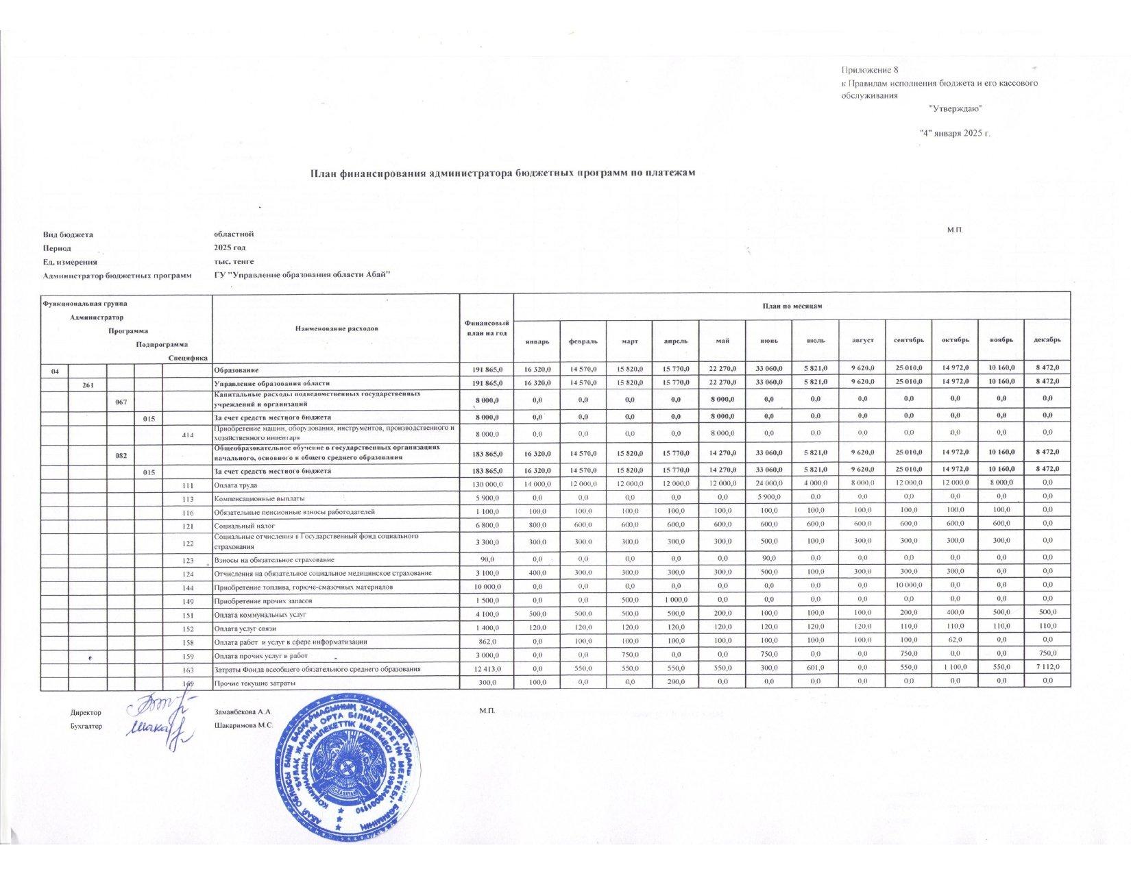 Индивидуальный план финансирования государственного учреждения по платежам