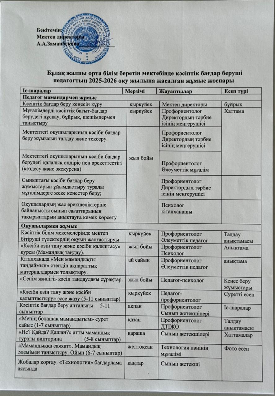 Кәсіптік дағдар беру жоспар